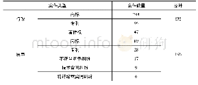 表1 北京知识产权法院援引先例的案件类型分布