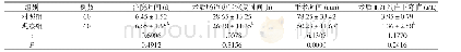 表1 两组患者手术相关指标比较 (±s)