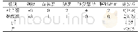 《表1 两组患者并发症发生情况比较[n, n (%) ]》