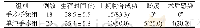 《表2 手术桥梁组与单纯手术组临床指标比较[, n (%) ]》