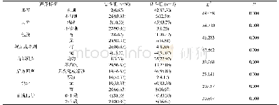 《表1 两组声像特征对比[n (%) ]》