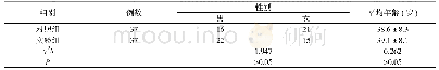 《表1 两组患者一般资料比较 (n, )》