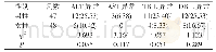 《表1 不同性别患者体检肝功能指标异常情况比较[n (%) ]》