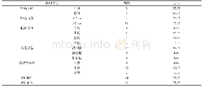 《表3 15例患者病理特征分析 (n, %)》