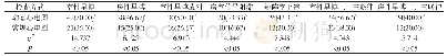 《表1 60例患者两种检查方式异常心电监测结果比较[n (%) ]》