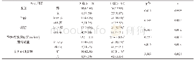 《表1 两组临床指标比较[n (%) , ]》