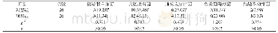 《表1 两组患者多重耐药菌检出种类比较[n (%) ]》