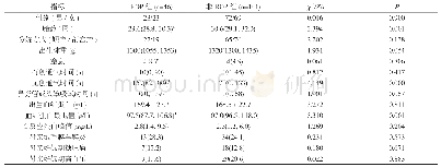 《表2 单因素分析[n, M (Q1, Q3) , n (%) , ]》
