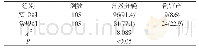 表2 两组产妇分娩方式比较[n (%) ]