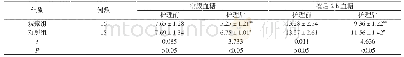 表1 两组患者护理前后空腹血糖及餐后2 h血糖比较 (±s, mmol/L)