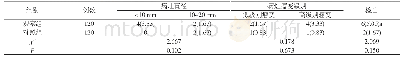 《表2 两组患者食管表浅病灶检出情况比较[n(%)]》