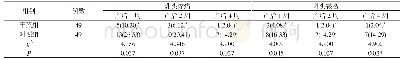 表1 两组产妇乳头疼痛及乳头皲裂发生情况比较[n(%)]