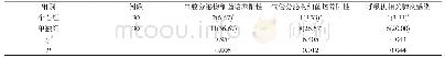 《表1 两组患儿护理效果比较[n(%)]》