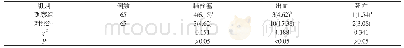 《表1 两组患者脑栓塞、出血、死亡率比较[n(%)]》