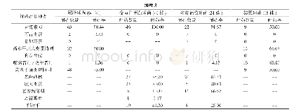《表3 革兰阳性球菌耐药情况(株,%)》