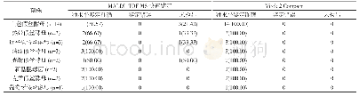 《表2 单菌株血流真菌感染鉴定结果[株(%)]》