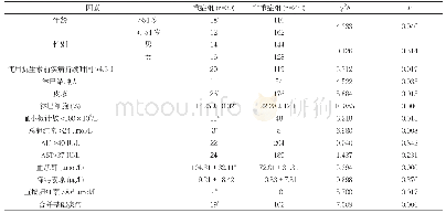 表1 单因素分析(n,±s)