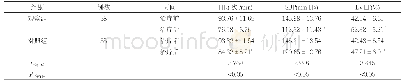 表1 两组患者治疗前后HR、SBP、LVEF水平比较(±s)