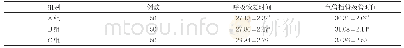 表2 三组呼吸恢复时间、气管插管拔管时间对比(±s,min)