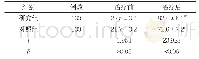《表2 两组患者治疗前后日常生活能力评分比较(±s,分)》