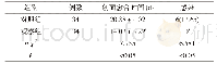 《表1 两组患者创面愈合时间、感染发生情况比较[±s,n(%)]》