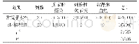 表3 两组术后并发症发生情况对比[n(%)]