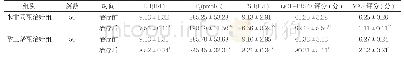表2 两组治疗前后血清性激素LH、E2、FSH水平及QOL-BREF评分、VAS评分比较(±s)