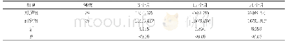 《表2 两组患者痰菌转阴情况比较[n(%)]》