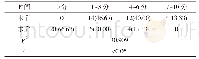 《表2 30例行封堵PFO患者手术前后VAS评分比较[n(%)]》