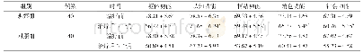 《表4 两组患者治疗前后QLQ-C30评分比较(±s,分)》