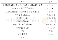 《表2 31例患者开放手术术中及术后情况分析[n(%),±s]》