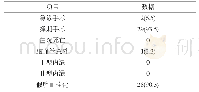 表3 31例患者胸主动脉支架植入术后情况分析[n(%)]