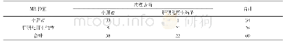 《表1 60例患者MR检查诊断结果(n)》