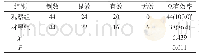 《表1 两组患者治疗效果比较[n,n(%)]》