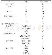 《表1 72例患者的临床病理学特征(M,n)》