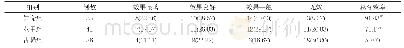 《表2 三组患者临床疗效比较[n(%),%]》