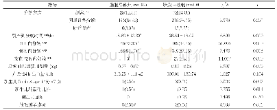 表1 两组孕妇及新生儿情况比较[n(%),±s]