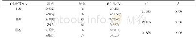 《表3 两组不同羊水污染程度新生儿窒息发生情况比较[n(%)]》