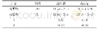 《表2 两组治疗前后的JOA评分对比(±s,分)》