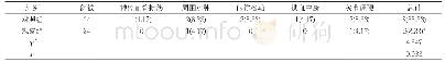 《表2 两组患者并发症发生情况对比[n(%)]》