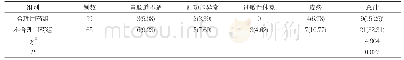 《表1 两组患者不良反应发生情况比较[n(%)]》