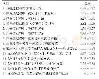 《表2 9000产妇CEQ 2.0各条目评分(±s,分)》