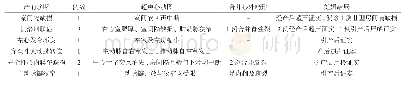 《表1 10例先天性心脏病胎儿检查结果分布情况》