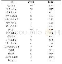 表1 685例甲真菌病真菌培养结果(株,%)