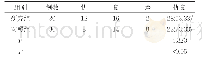 表3 两组患者Maryland足部评估结果比较[n,n(%)]