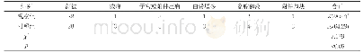 《表2 两组患者各项体征及症状占比比较[n,n(%)]》