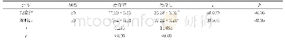 表1 两组治疗前后BPRS评分比较(±s,分)