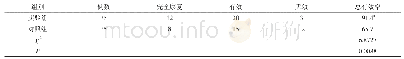 《表1 两组患者治疗效果对比(n,%)》