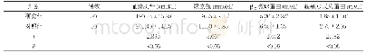 《表2 两组患者生化指标水平比较(±s)》