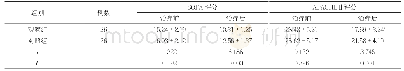 《表2 两组SOFA评分及APACHEⅡ评分对比(±s,分)》